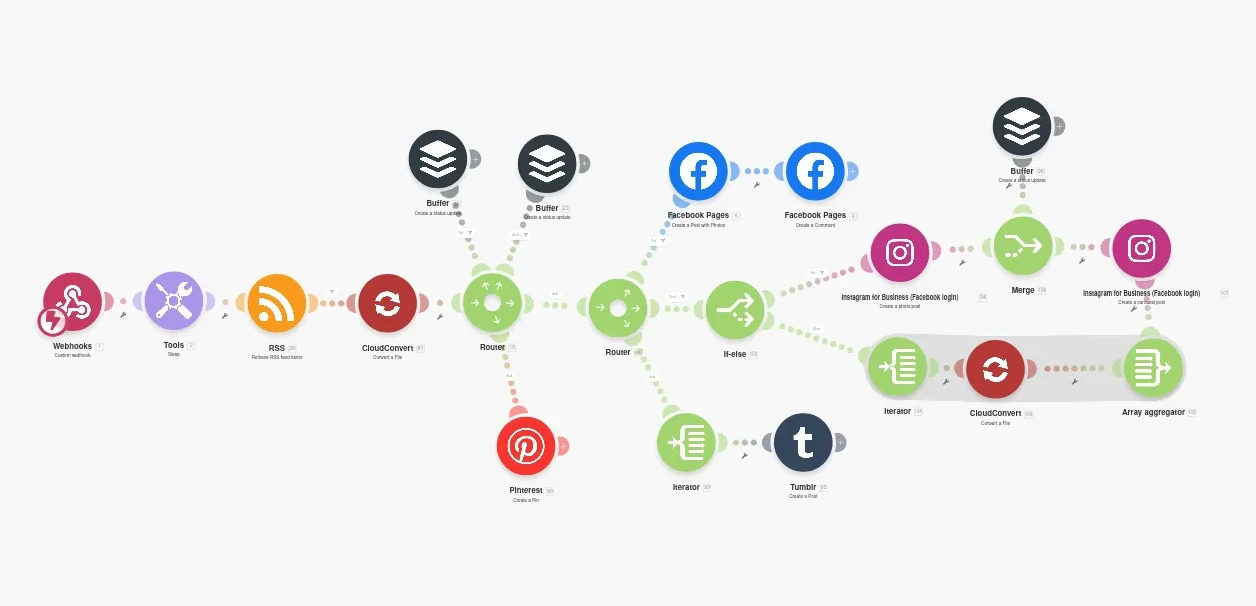 Do Blog para as Redes Sociais: Como eu posto em Redes Sociais?